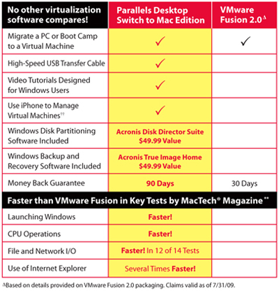comparison chart