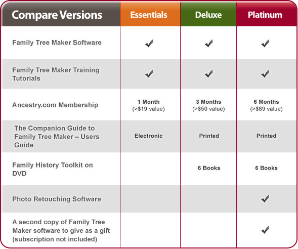 Comparison